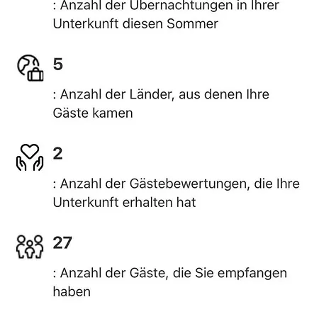 Vermieterei Lejlighed Oberwolbling