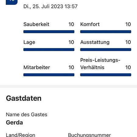 Vermieterei Oberwolbling