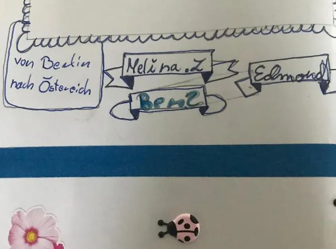 Appartement Vermieterei Oberwolbling