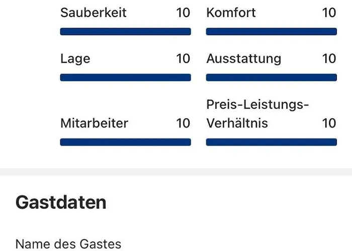Vermieterei Oberwolbling